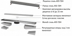 BERGES Wasserhaus Душевой лоток B1 Antik 300 090121 хром матовый – фотография-8