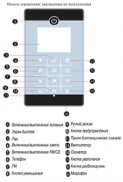 Timo Душевая кабина Helma H-520 R – фотография-6