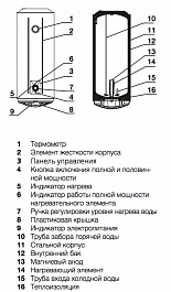 Electrolux Водонагреватель EWH 80 AXIOmatic – фотография-6