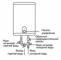 Electrolux Водонагреватель EWH 15 Rival O – фотография-3