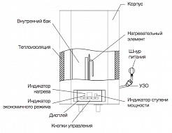 Electrolux Водонагреватель EWH 80 Formax DL – фотография-7