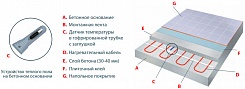 Thermo Теплый пол Thermocable SVK-20 22 м – фотография-4