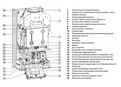 Bosch Газовый котел настенный ZWA 24 - 2 K (8,9-24,4 кВт) – фотография-5