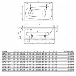 Bette Стальная ванна Form 3700 – фотография-3