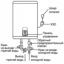 Electrolux Водонагреватель EWH 50 Royal – фотография-6