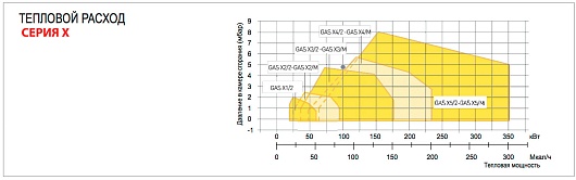 Kentatsu FURST Газовая горелка GAS X5/2 CE TC + R. CE-CT D1"-S двухступенчатая – фотография-2