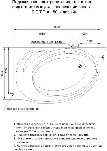 Aquatek Акриловая ванна Бетта 150x95 L с экраном – картинка-5