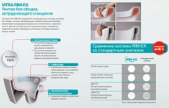 Vitra Унитаз подвесной V-Care Comfort 5674B003-6104 со встроенным феном – фотография-10