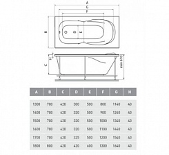 Relisan Акриловая ванна Neonika 180x80 – фотография-3