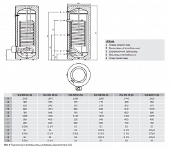 Gorenje Водонагреватель косвенного нагрева VLG300B1-1G3 – фотография-2