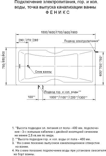 Aquatek Акриловая ванна Феникс 150 – картинка-5