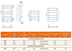 Terminus Полотенцесушитель водяной Вента П9 – фотография-2