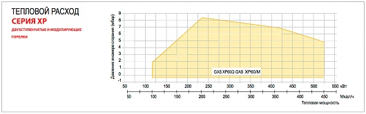 Kentatsu FURST Газовая горелка GAS XP 60/2 CE TL + R. CE D1"1/2-FS50 двухступенчатая – фотография-2