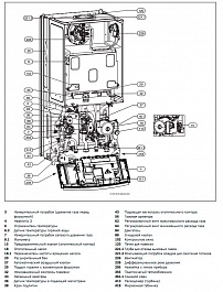 Bosch Газовый котел настенный ZWC 28-3MFA – фотография-5