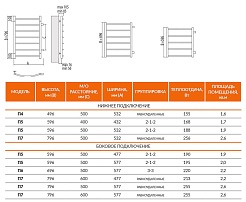Terminus Полотенцесушитель водяной Классик П5 400x596-500 – фотография-2