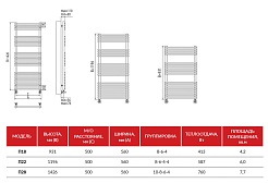 Terminus Полотенцесушитель водяной Ватра П28 – фотография-2