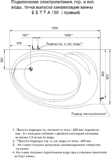 Aquatek Акриловая ванна Бетта 150x95 R с экраном – фотография-6