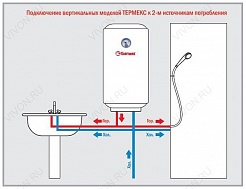 Thermex Водонагреватель накопительный Champion ESS 60 V Silverheat – фотография-2