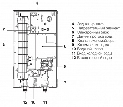 Electrolux Водонагреватель проточный NPX 8 FLOW ACTIVE 2.0 – фотография-2